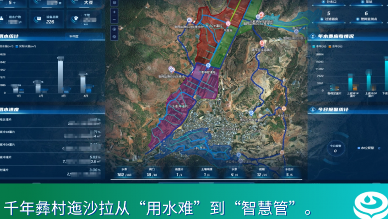 从“山上愁”到“线上游”，，，，，慧图科技助力迤沙拉灌区智慧治水兴农富民